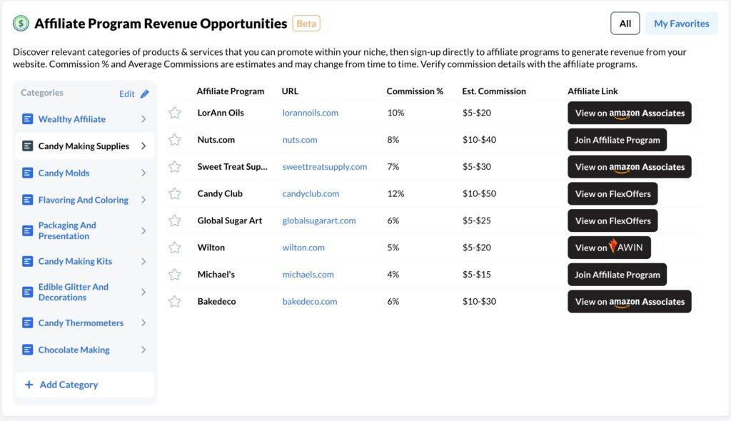 Revenue Opportunities - Affiliate Programs