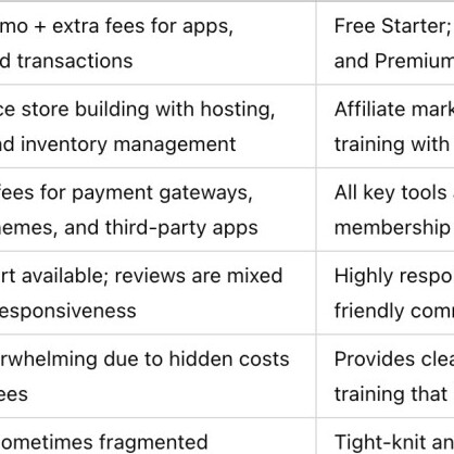 Shopify vs WA